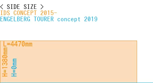 #IDS CONCEPT 2015- + ENGELBERG TOURER concept 2019